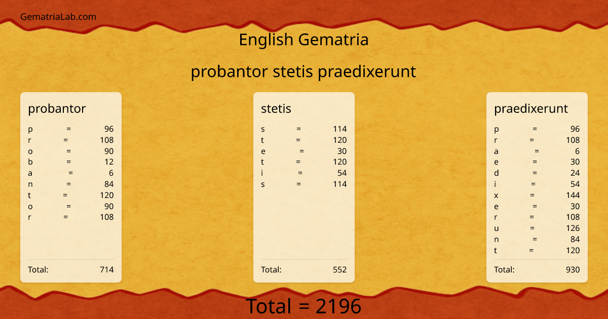 probantor stetis praedixerunt in english Gematria